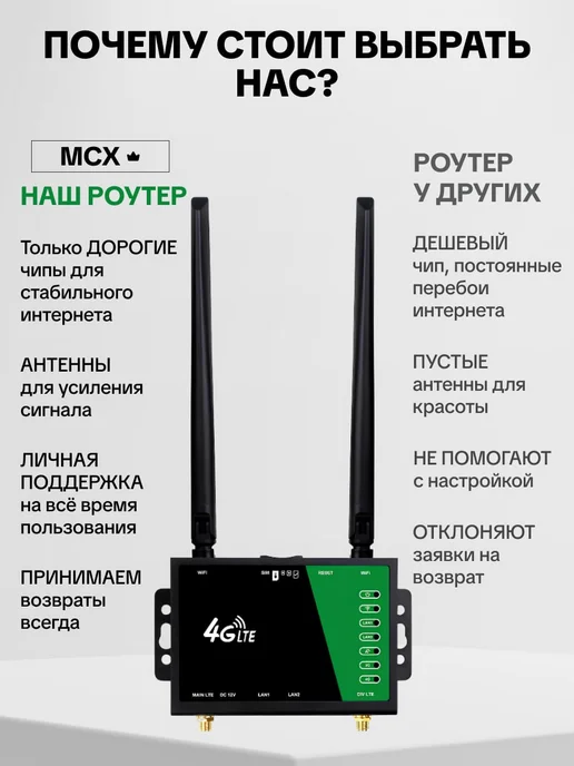 МСХ Роутер Wi-Fi с сим картой с выносными антеннами, черный, фото 7