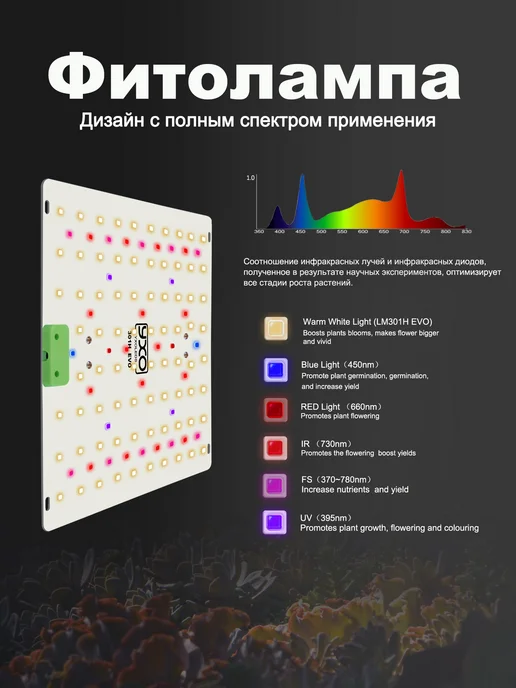 YXO фитолампа 150вт полный спектор квантум борд Meanwell, 150 Вт, фото 4