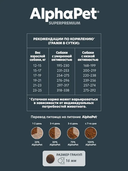 Сухой корм AlphaPet Потрошки для собак, средние, ягненок, 12 кг, фото 4