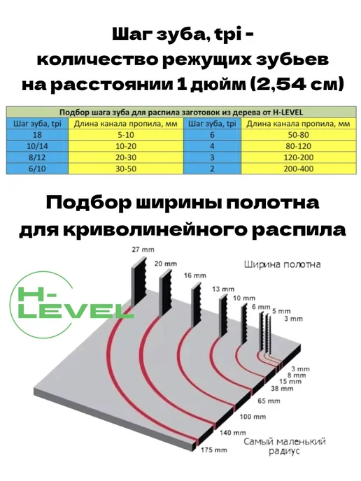 LINGYING Полотно пильное 3х0,65х2375 мм 14tpi для BELMASH WBS-355 2, 3x0.65x2375 мм, фото 3