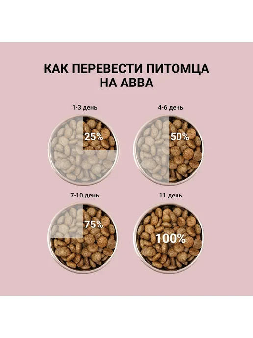 Сухой корм АВВА для собак, взрослые, лосось, 12 кг, фото 6