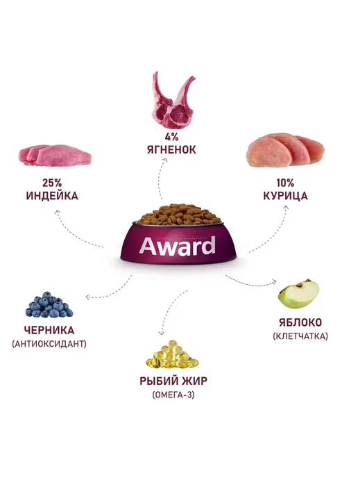 Сухой корм AWARD для собак, щенки, индейка, ягненок, 12 кг, фото 3