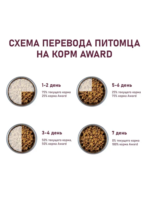 Сухой корм AWARD для собак, щенки, индейка, ягненок, 12 кг, фото 8