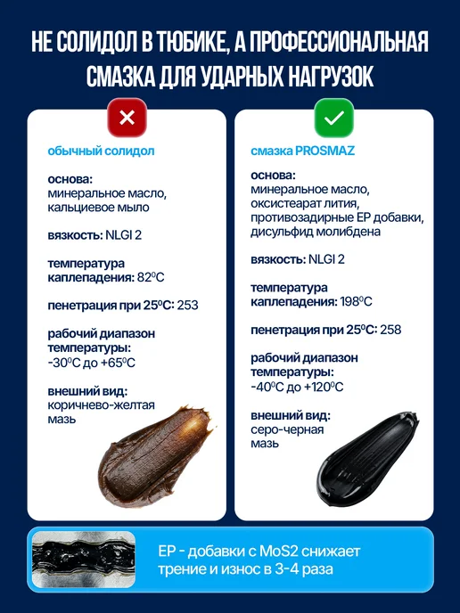 PROSMAZ Смазка для хвостовиков буров перфоратора и патрона 21 мл, 21 мл, фото 3