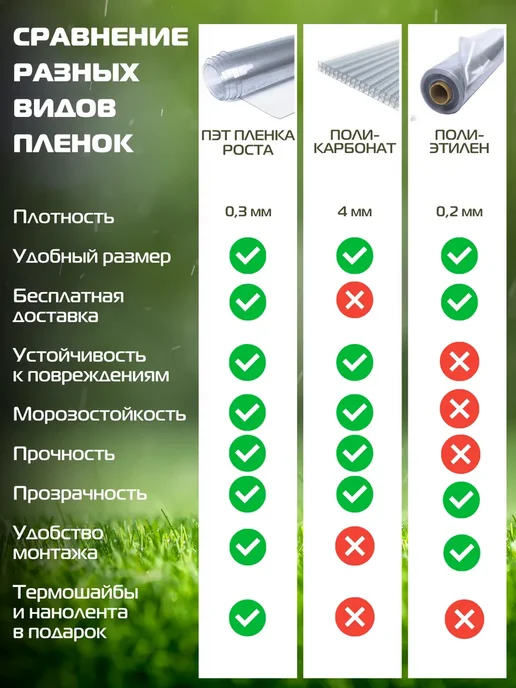 Пленка ПЭТ для теплиц и парников 12х1,05 м, 0,3 мм прозрач, 6x1.05 м, фото 2
