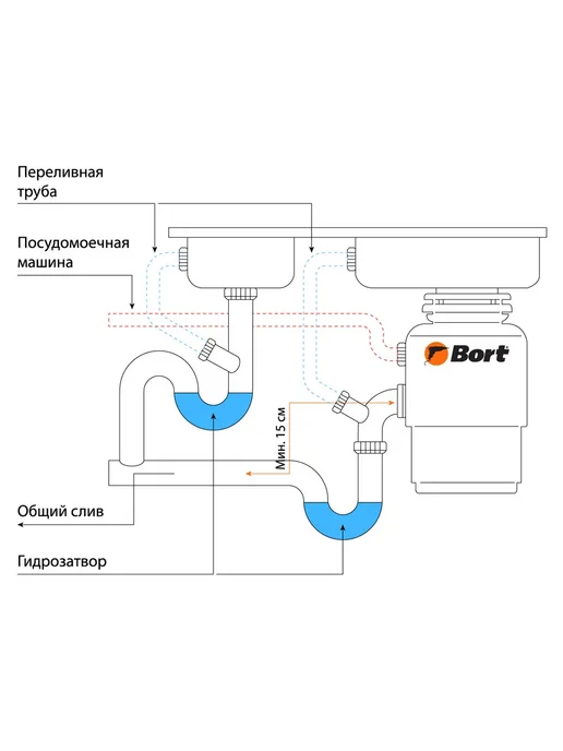 BORT Измельчитель пищевых отходов TITAN 5000 560 Вт 5,2 кг мин, 560 Вт, 5,2 кг, фото 8