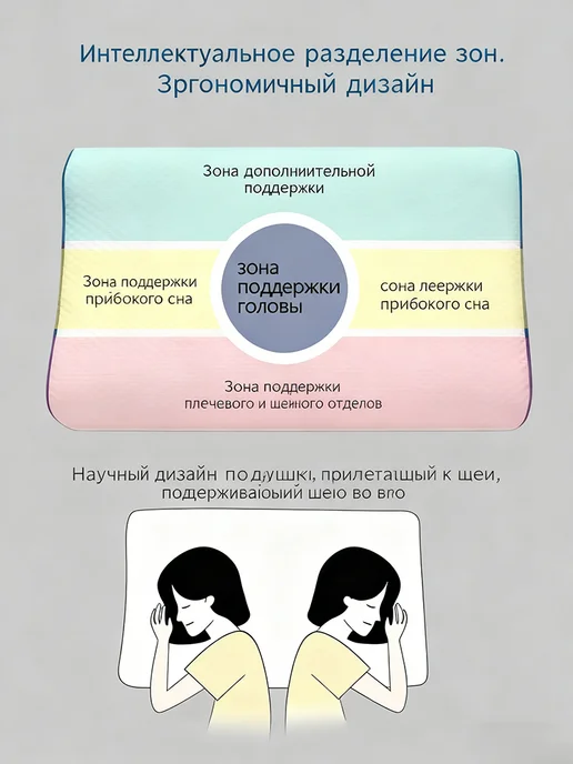 Подушка ортопедическая для сна, белый, в упаковке 1,6 кг, фото 2