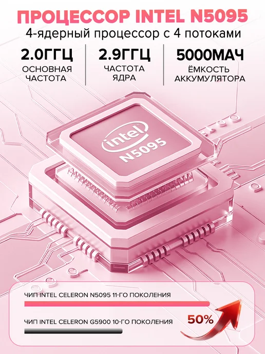 Мощный Ноутбук для работы и учебы 15,6" IPS 16GB SSD 1024Gb, 16 ГБ, 1024 ГБ, фото 5