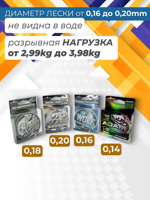 ТуризмPRO Леска рыболовная набор 9+1, вариант, фото 2