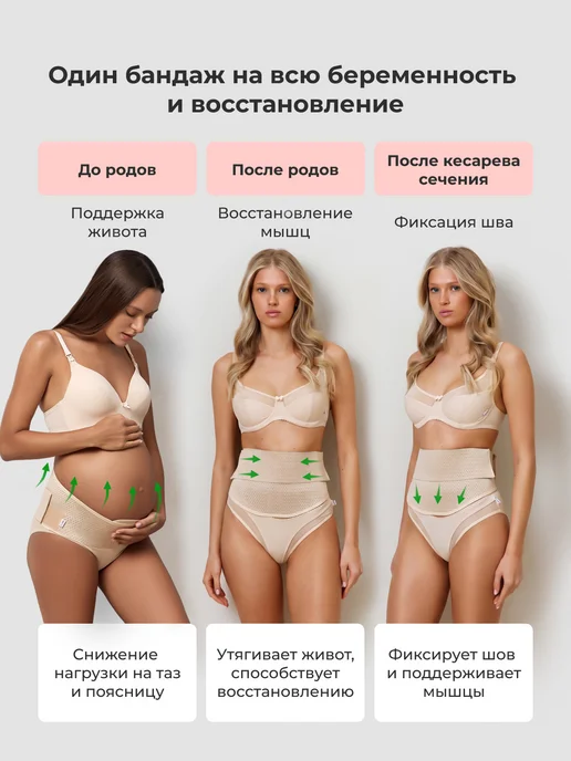 ФЭСТ Бандаж для беременных до и после родов универсальный 3 в 1, вариант, фото 2