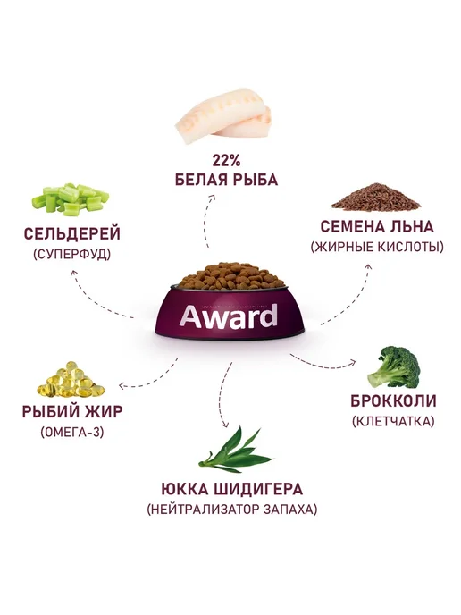 Сухой корм AWARD Hypo для собак, рыба, 2 кг, фото 3