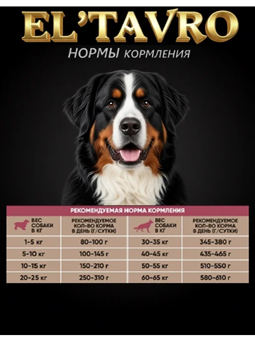 Сухой корм ELTAVRO Гречкой Подарок для собак, ягненок, 17 кг, фото 6