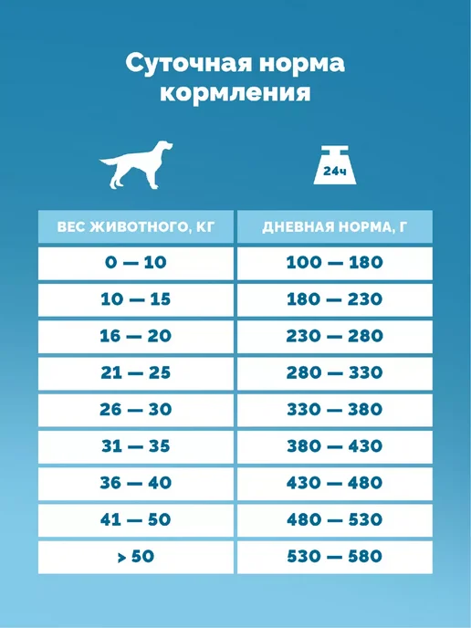 Сухой корм D-CaDo Pets для собак, говядина, индейка, 2 кг, фото 5