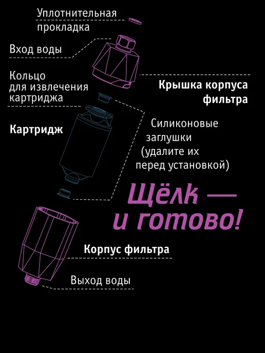 Atoll Картридж для фильтра для душа атолл Шёлк, белый, фото 3