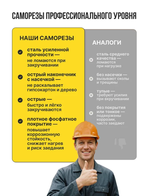 FASTNR Саморезы по дереву и гипсокартону 3.5X35, 270 штук, вариант, фото 3