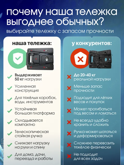 URAYS Тележка на колесах хозяйственная складная, черный, фото 2