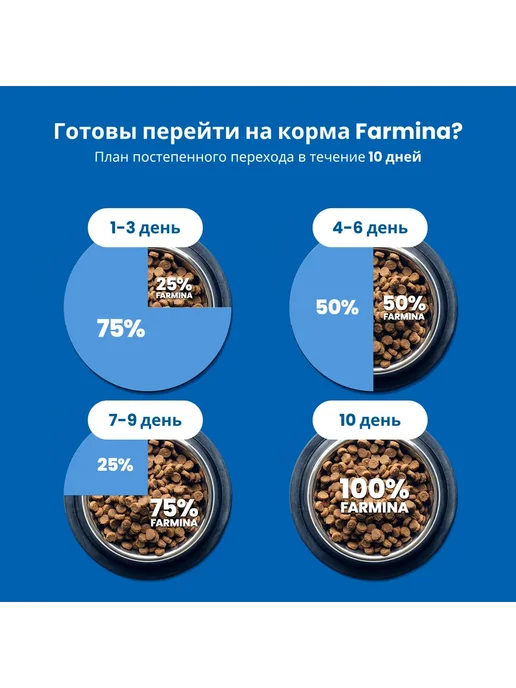 Сухой корм Farmina Grain Черникой… для собак, мелкие, ягненок, 0,9 кг, фото 8