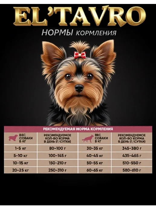 Сухой корм ELTAVRO Подарок для собак, мелкие, телятина, 10 кг, фото 6
