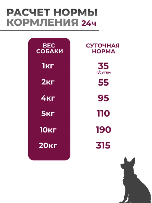 Сухой корм HILL'S Science Plan для собак, мелкие, чувствительное пищеварение, 1,51 кг, фото 5