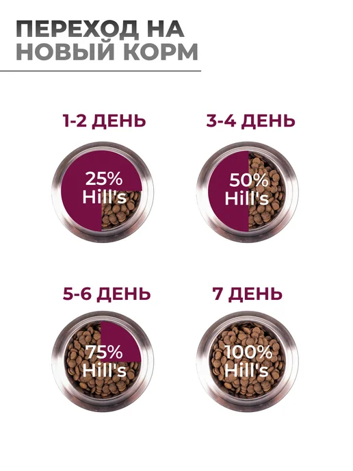 Сухой корм HILL'S Science Plan для собак, мелкие, чувствительное пищеварение, 1,51 кг, фото 6