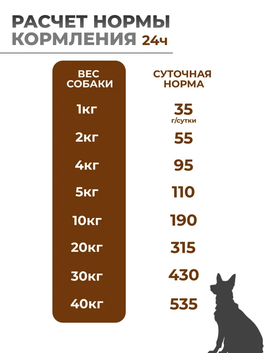 Сухой корм HILL'S Science Plan для собак, мелкие, 1,51 кг, фото 5
