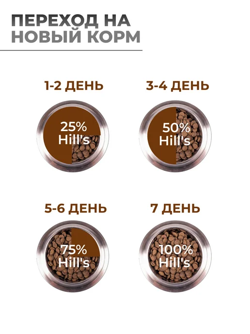 Сухой корм HILL'S Science Plan для собак, мелкие, 1,51 кг, фото 6