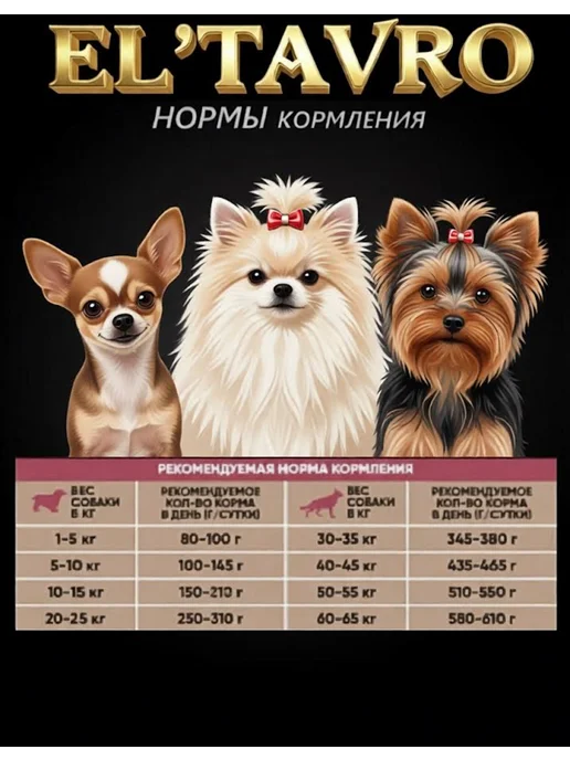 Сухой корм ELTAVRO Подарок для собак, щенки, телятина, 10 кг, фото 6