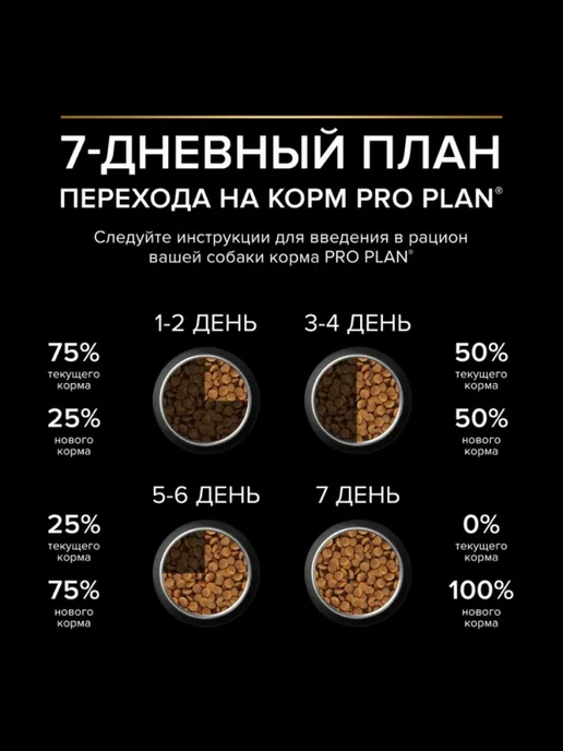 Сухой корм PRO PLAN Комбо-Набор для собак, мелкие, 2,5 кг, фото 8