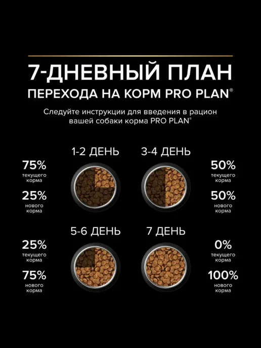 Сухой корм PRO PLAN Комбо-Набор для собак, мелкие, 3 кг, фото 8