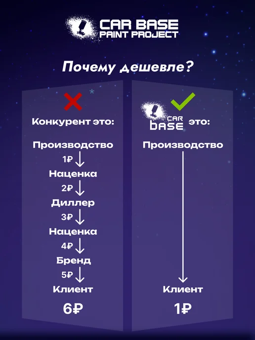 CARBASE 2К Акриловый лак EXPRESS HS 1л + Отвердитель 0,5, 1 л, фото 4