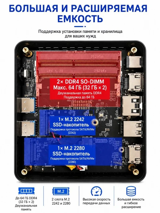 Barebone Мини-ПК AMD Ryzen 5 PRO 4650U DDR4 WIFI-5, вариант, фото 8