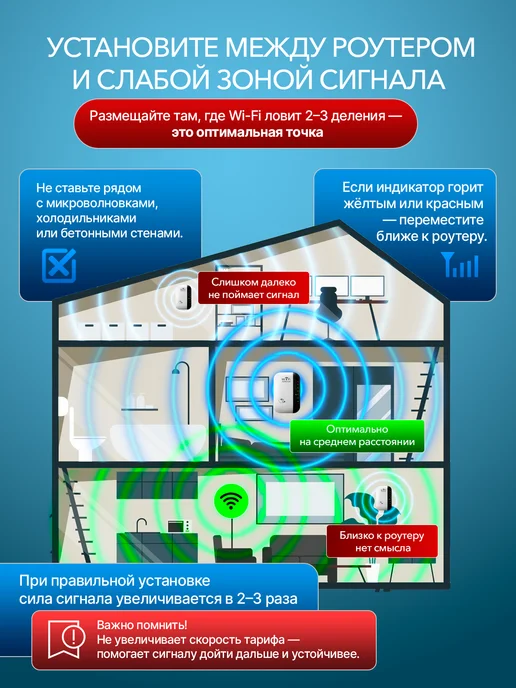 Усилитель wifi сигнала для роутера репитер, черный, фото 2