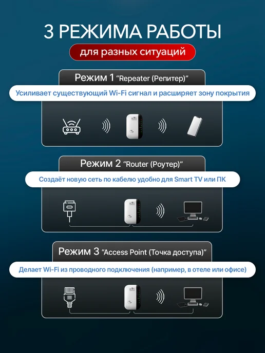 Усилитель wifi сигнала для роутера репитер, черный, фото 7
