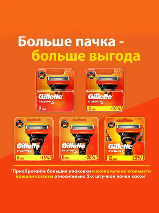 GILLETTE Гель для бритья мужской Fusion5 увлажняющий с какао, 200 мл, 18 шт, фото 7