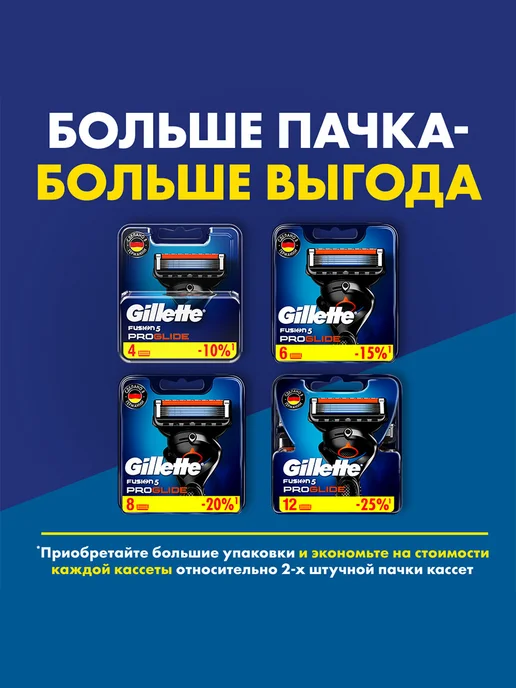 GILLETTE Гель для бритья мужской Fusion5 увлажняющий с какао, 200 мл, 16 шт, фото 7
