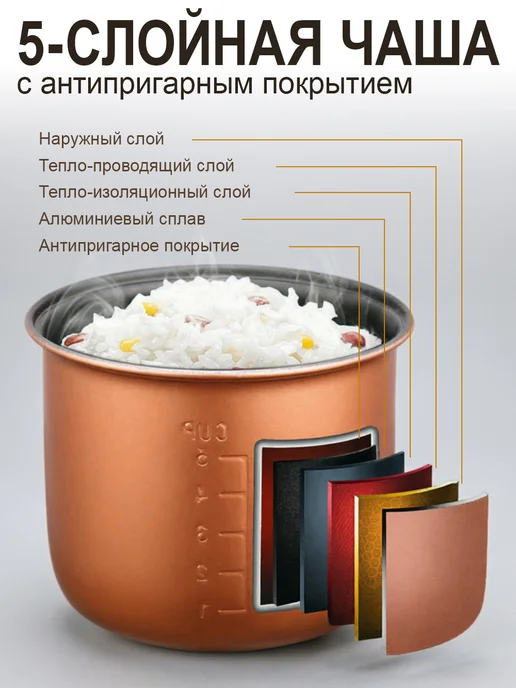 Мультиварка автомобильная 12-24в, вариант, фото 4