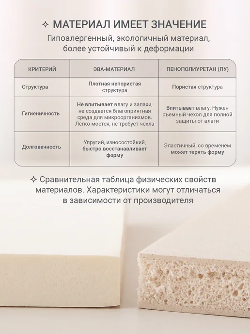 edda Пеленальный матрасик для новорожденных на комод, вариант, фото 3