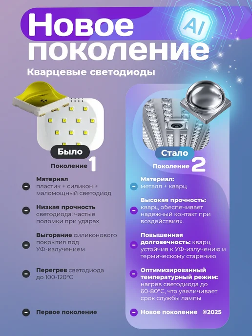 O NAIL Лампа для маникюра профессиональная, белый, в упаковке 1,4 кг, фото 5