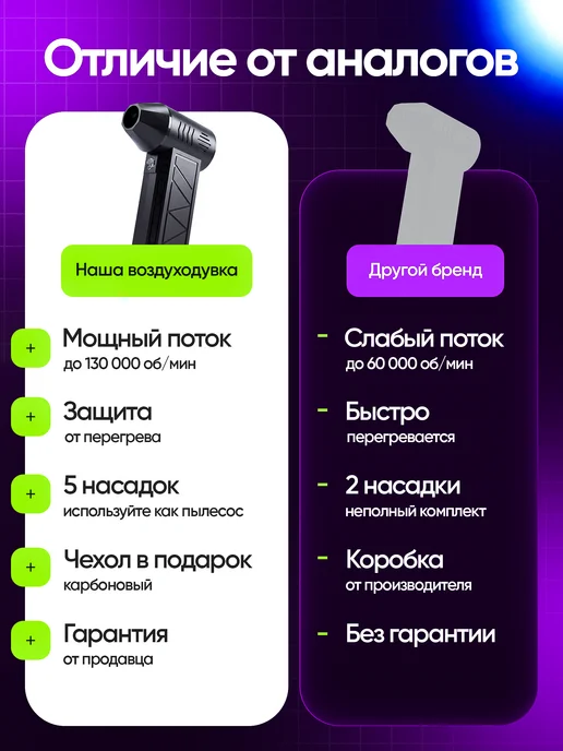 WindShop Воздуходувка аккумуляторная мощная для пк и авто, вариант, фото 5