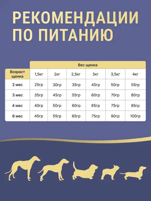 Сухой корм Farmina Черникой Спель… для собак, мелкие, щенки, ягненок, 0,9 кг, фото 5