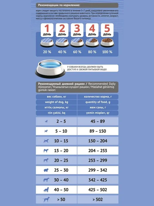 Сухой корм Probalance Пробаланс Light для собак, взрослые, индейка, 12 кг, фото 6