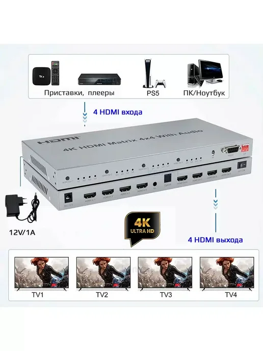 USBTOP Матричный коммутатор 2×4 HDMI PRO, 4x4, фото 3