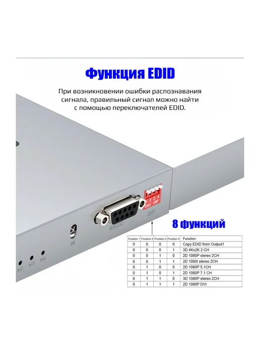 USBTOP Матричный коммутатор 2×4 HDMI PRO, 4x4, фото 6