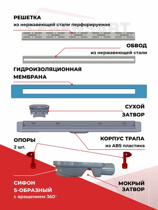 Lebensart Трап для душа Volga с обводом 500 мм, серый, фото 2