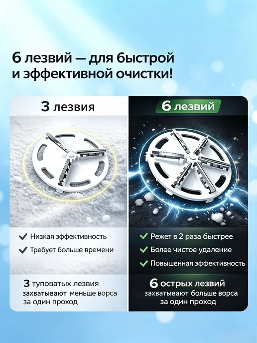 fiveboy Машинка от катышек на одежде, синий, фото 3