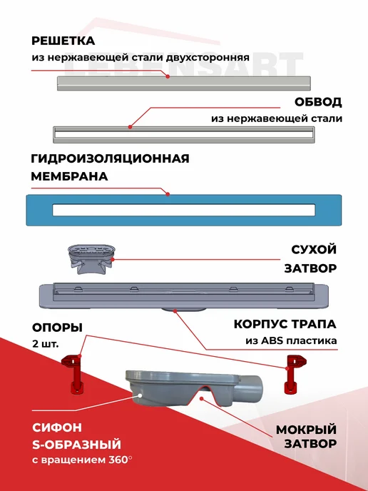 Lebensart Трап для душа Amur c обводом 500 мм, серый, фото 2