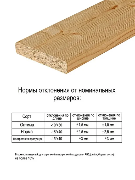 Полок 1м сорт АВ для бани и сауны сосна 5 штук, 1 м, фото 3