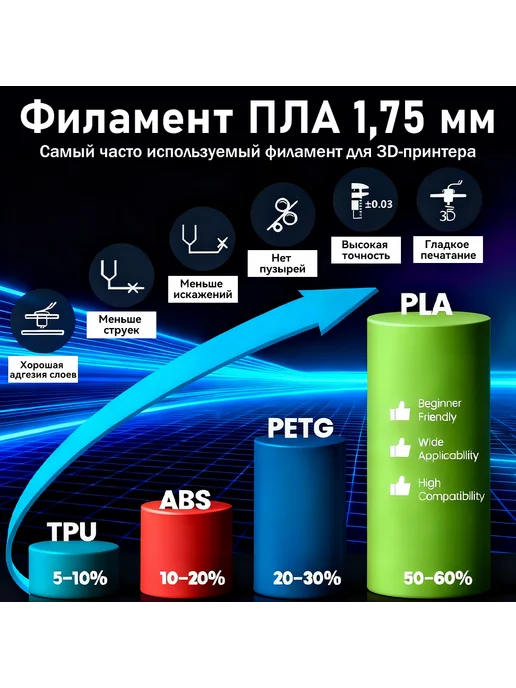 Sprout Lab PLA Набор с многоцветным сочетанием 5 кг, 5 кг, фото 2