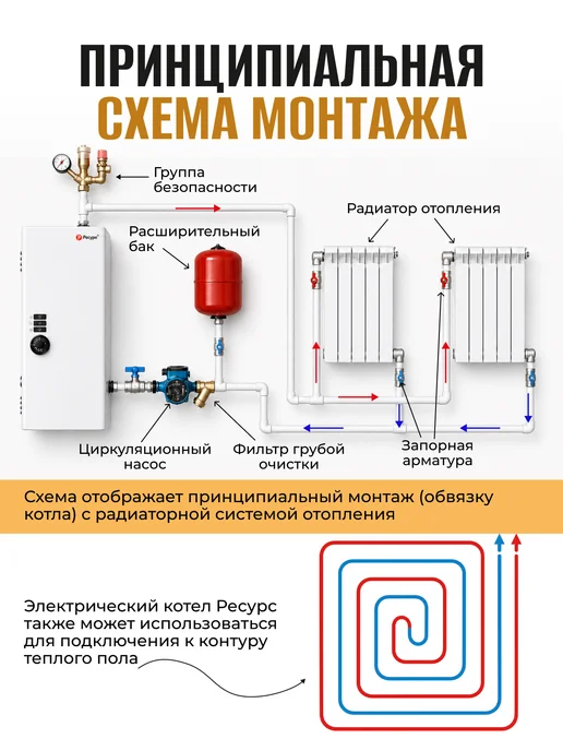 Ресурс ТМ Электрический котел отопления ЭВПМ-18 18 кВт, белый, фото 4