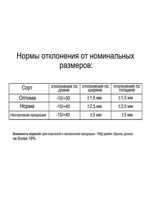 Нет бренда Брусок деревянный строганный 20 х 40 х 2000 мм 4 шт, 4 шт, фото 7
